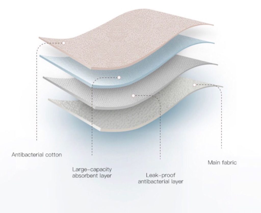 Dhalia Reusable Menstrual Panties